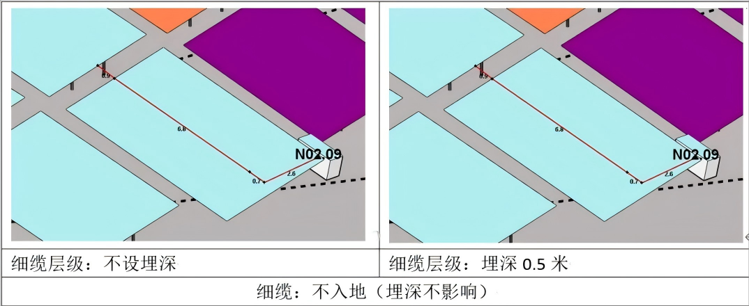 分层设置埋深，更准确地统计电缆量