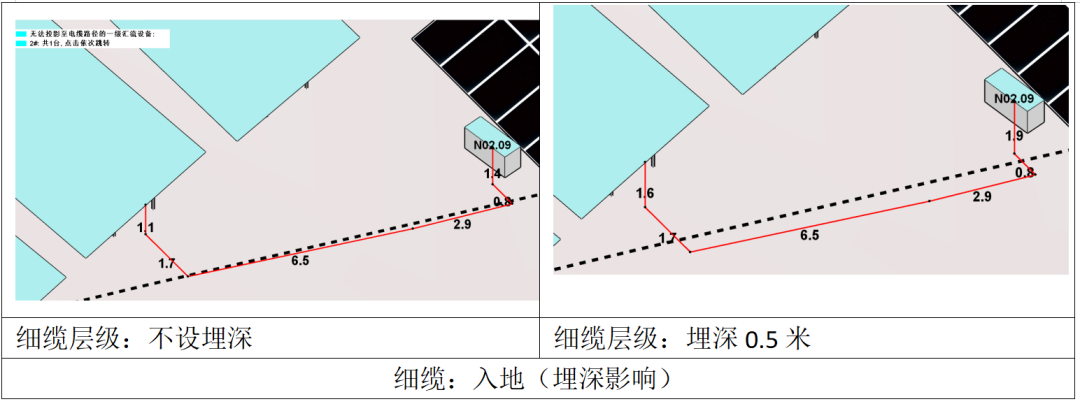 分层设置埋深，更准确地统计电缆量