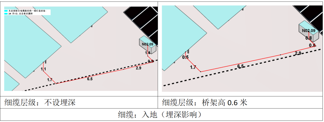 分层设置埋深，更准确地统计电缆量