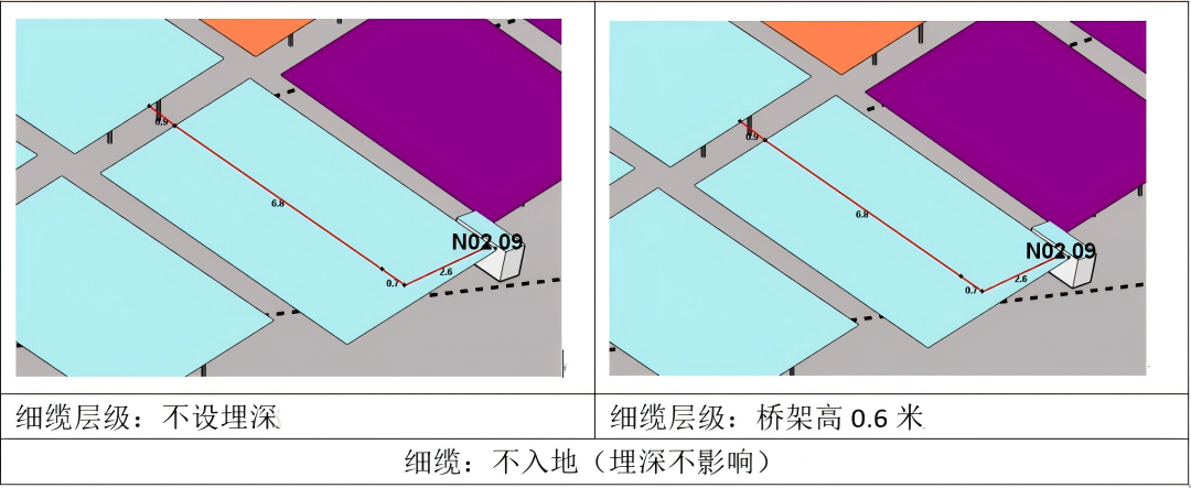分层设置埋深，更准确地统计电缆量