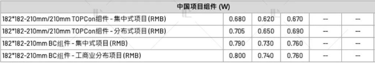 【价格风向标0825】EPC2.59元/W，组件0.689元/W，近期光伏设备、EPC、监理等价格信息