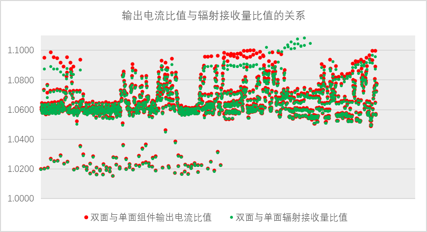 探究双面系统线损：从STC定义到动态模拟仿真