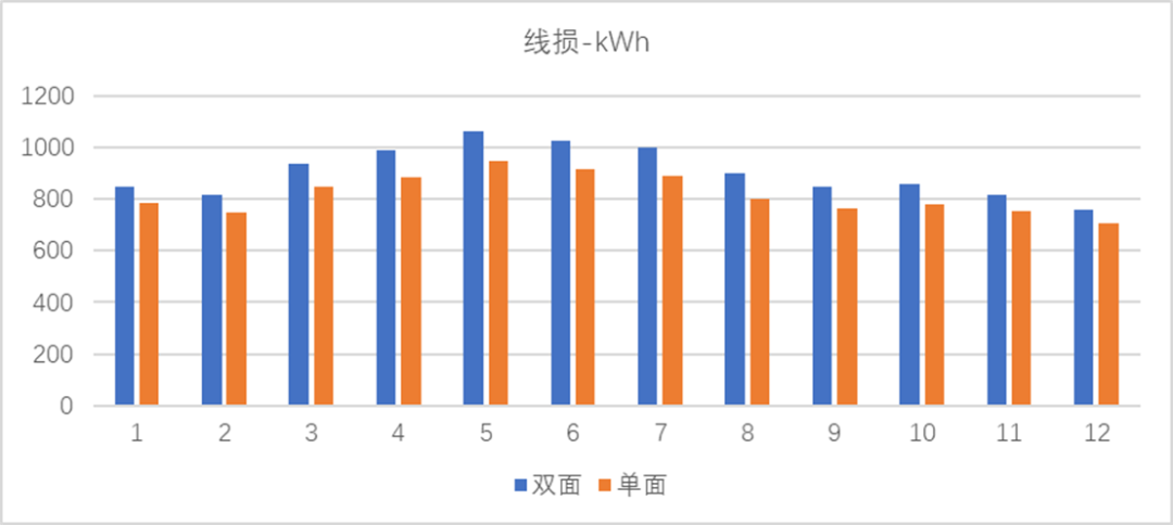 探究双面系统线损：从STC定义到动态模拟仿真