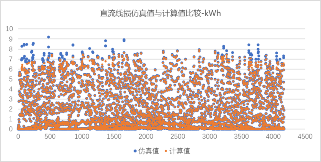 探究双面系统线损：从STC定义到动态模拟仿真
