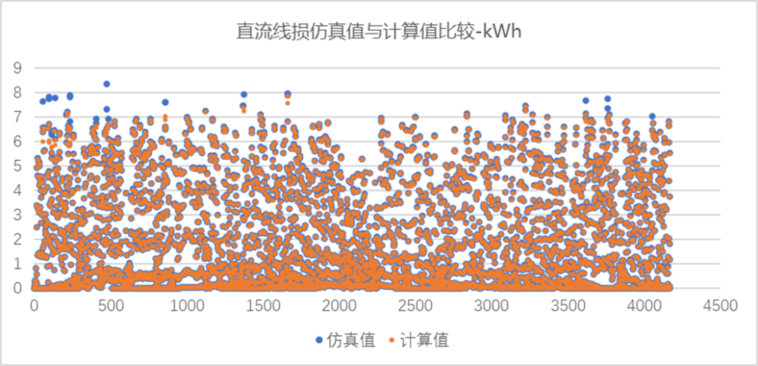 探究双面系统线损：从STC定义到动态模拟仿真