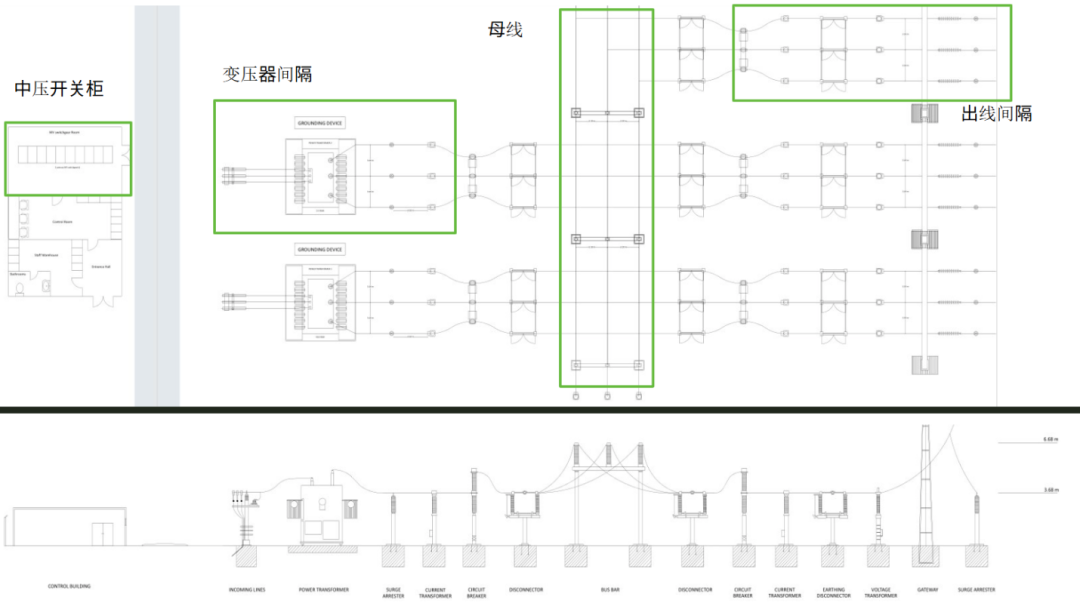 光伏出海——海外项目变压器损失和变电站设计中的注意事项