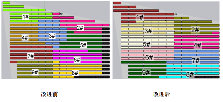 自动汇流划分改进