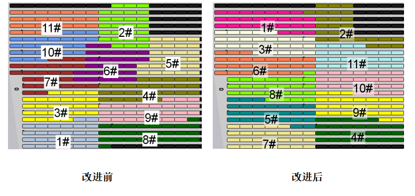自动汇流划分改进