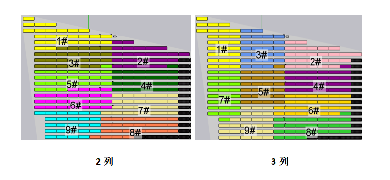 自动汇流划分改进