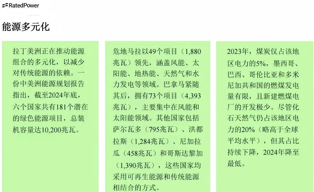 光伏出海——拉丁美洲光伏市场、政策和规划