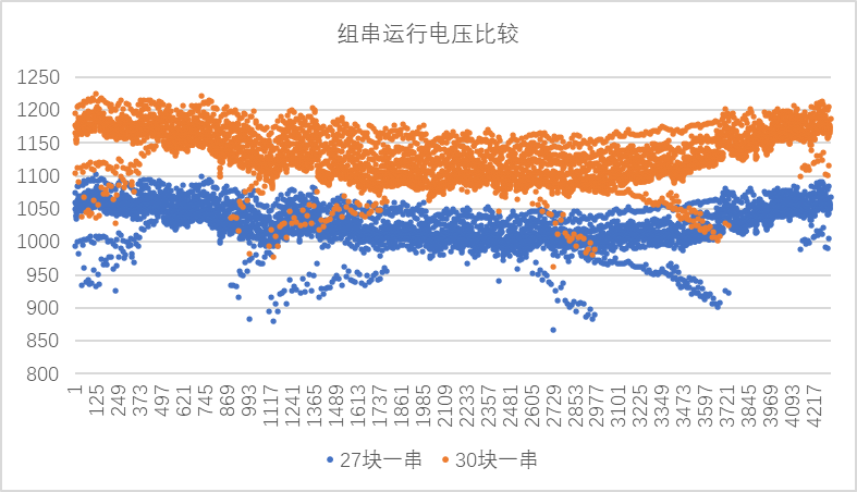 光伏组件串联数优化方法与案例分析