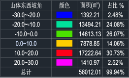 分项控制导出内容、导出等高线、导出山体分析颜色——导出图纸功能升级