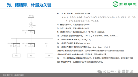 储能项目开发、方案设计、系统集成实战培训班课程剧透-2025-11-8~9