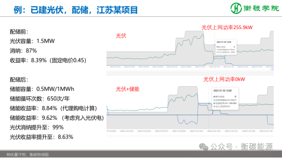 储能项目开发、方案设计、系统集成实战培训班课程剧透-2025-11-8~9