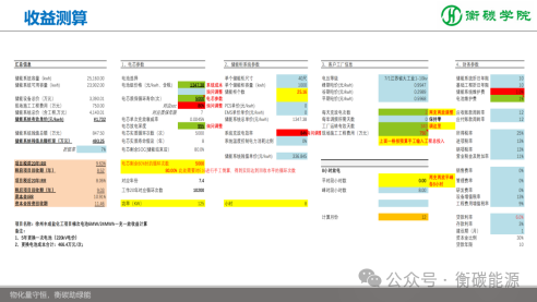 储能项目开发、方案设计、系统集成实战培训班课程剧透-2025-11-8~9