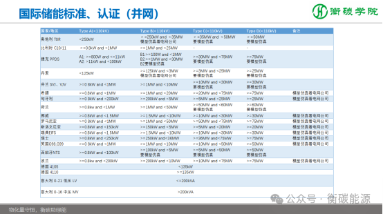 储能项目开发、方案设计、系统集成实战培训班课程剧透-2025-11-8~9