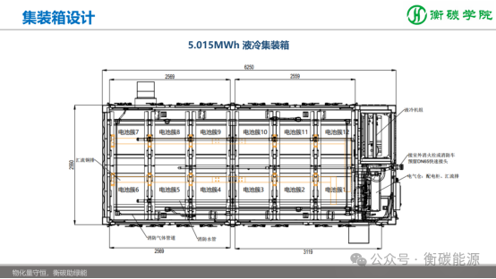 储能项目开发、方案设计、系统集成实战培训班课程剧透-2025-11-8~9