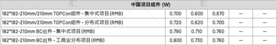 【价格风向标1027】EPC2.48元/W，柔性支架0.185元/W，近期光伏设备、EPC监理等价格信息