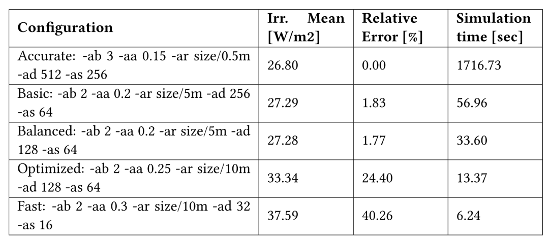 解决光伏背面增益计算难题-3DEnergy工具