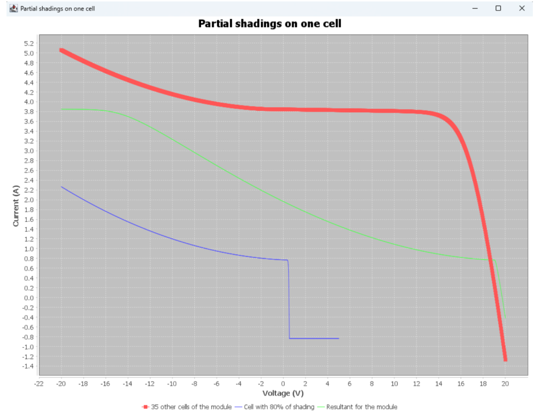 解决光伏背面增益计算难题-3DEnergy工具