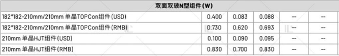 【价格风向标1118】EPC2.39元/W，组件0.716元/W，近期光伏设备、EPC监理等价格信息
