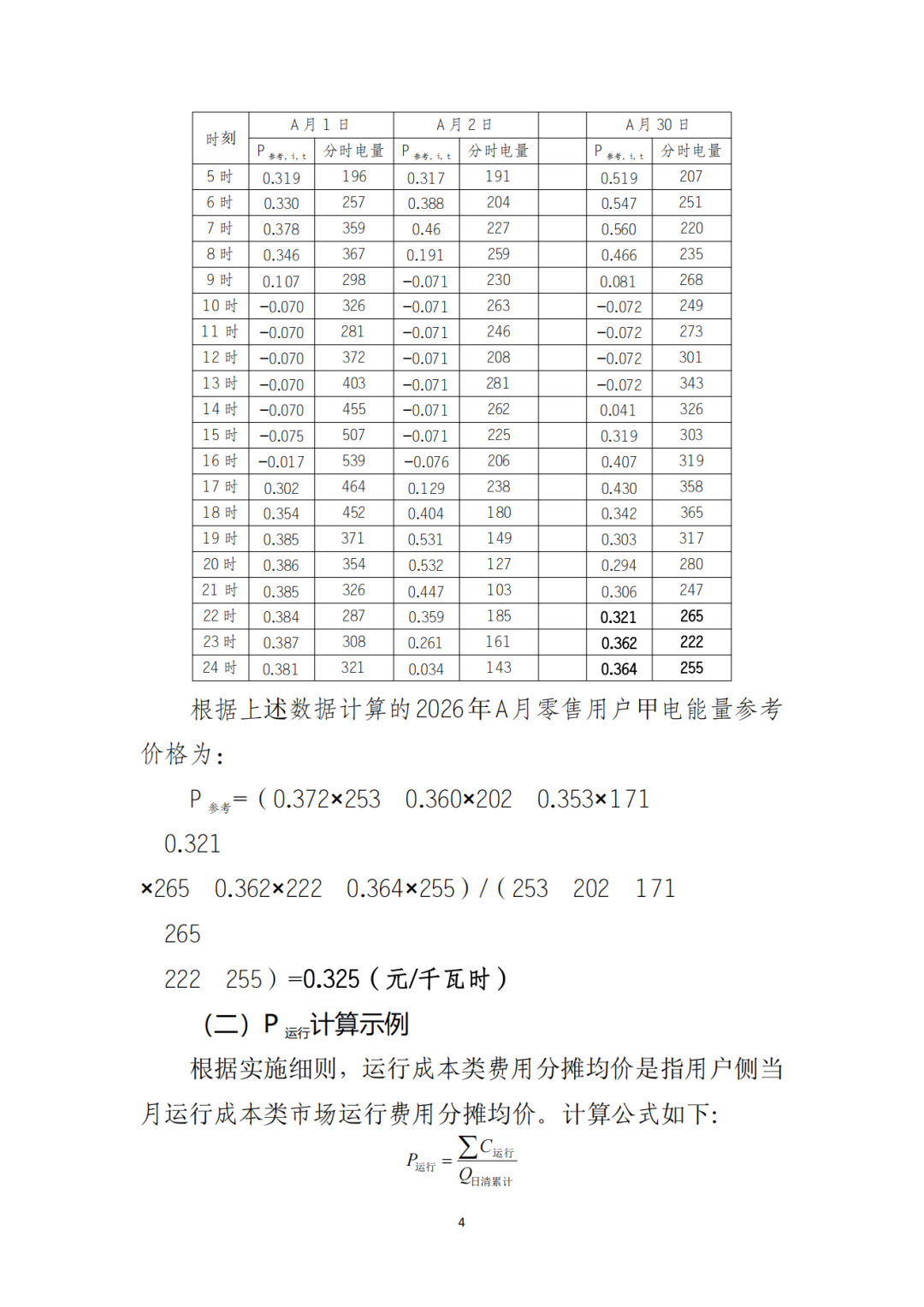 山东省6MW及以上工商业分布式、有中长期合约存量项目机制电量0%