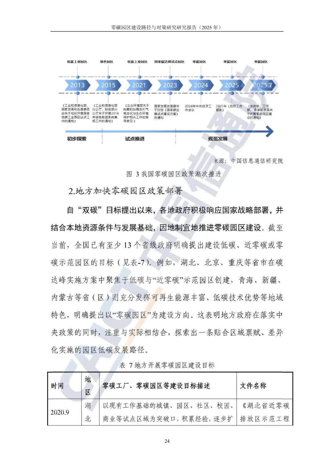 零碳园区建设路径与对策研究报告（2025） | 坎德拉